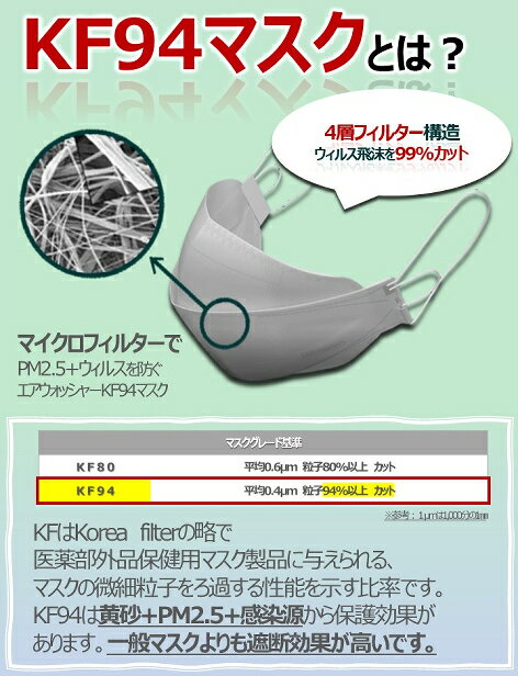 エアウォッシャー KF94マスク 1枚入 （韓国食品医薬品安全処認証） トイレタリージャパンインク [衛生マスク 立体 息がしやすい 個包装 口紅がつきにくい くちばし型]