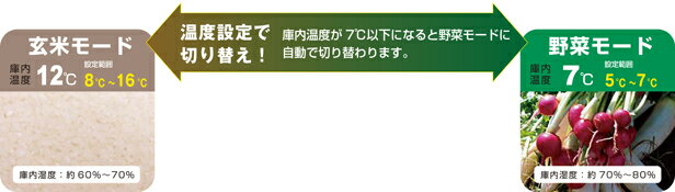 アルインコ 玄米・野菜兼用保冷庫　（玄米30kg 14袋/7俵用）（100V仕様） TNR14A [ホシザキ 米びつ 低温貯蔵庫 玄米保冷庫 保管庫 アルインコ　ALINCO]