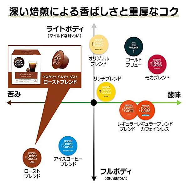 ホームセンターセブンのネスカフェ ローストブレンド ドルチェ グスト カプセル 16杯・16P LNI16001 ネスレ [コーヒー カプセルコーヒー ドルチェコーヒー 個包装]｜アングル3