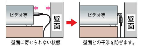 アルインコ レシーバー用リモコンケーブル　EDS-12 EDS12