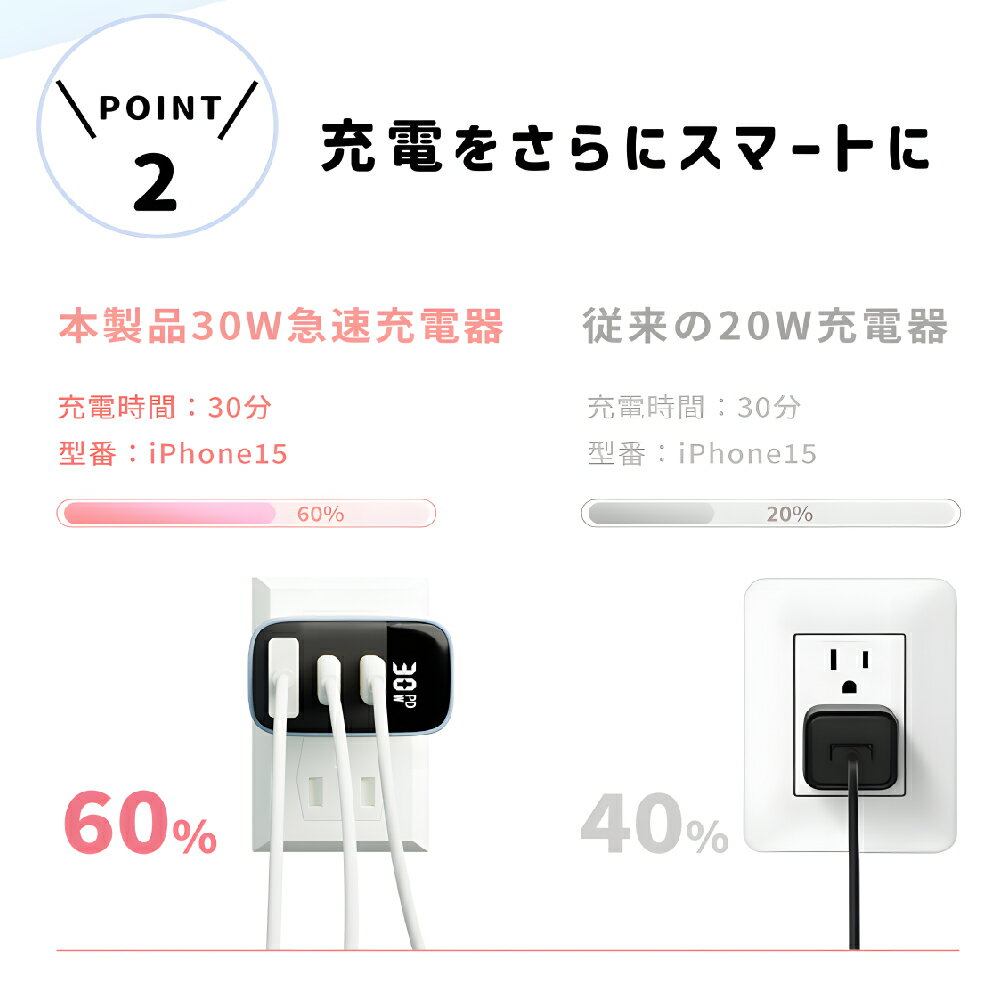 衝撃の980円 iPhone16対応 PD30W アダプター 急速充電器 2024年版新色追加 USB iPhone 充電器 android iPhone15 Type-C充電器 タイプc Type-C 急速充電器iphone スマホ 充電器 iphone 充電器 USB-C 電源アダプタ 急速充電器 USB-C電源アダプタ 高速 急速充電器