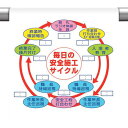 ■ユニット ワンタッチ取付標識 安全施工サイクル〔品番:340125〕【1066404:0】[送料別途見積り][掲外取寄][店頭受取不可]