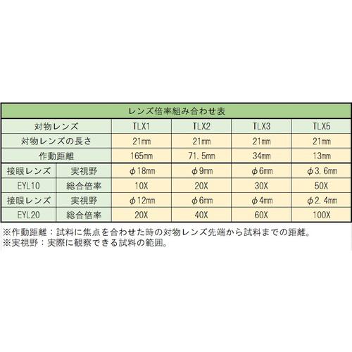 ■TRUSCO接眼レンズ20倍クロスミクロ4付〔品番:EYL209〕【2073071:0】