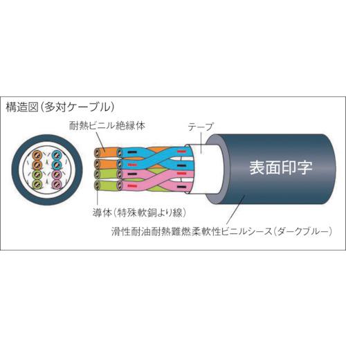 ■太陽ケーブルテック 電子機器ロボット用ケーブル EXT-2/20276 LF 100M〔品番:EXT2202763X22AWG100〕【2078913:0】[法人・事業所限定][直送元][店頭受取不可] 2