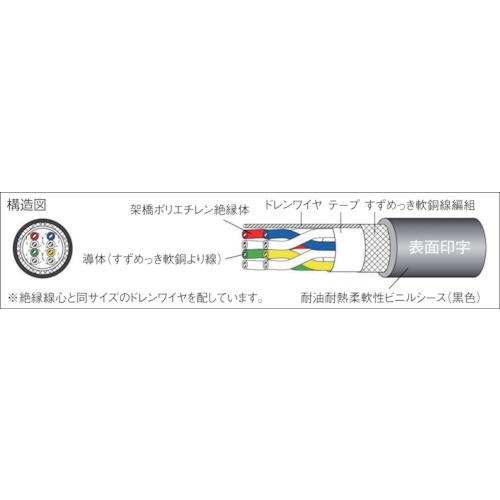 ■太陽ケーブルテック 電子機器配線用ケーブル HK-SB/20276XL LF 100M〔品番:HKSB20276XL6PX24AWG100〕【2121280:0】[法人・事業所限定][直送元][店頭受取不可] 2