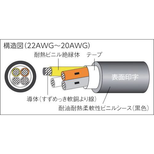 ■太陽ケーブルテック 電子機器配線用ケーブル CM/2464-1007/2A LF 100M〔品番:CM246424X20AWG100〕【2124566:0】[法人・事業所限定][直送元][店頭受取不可] 2