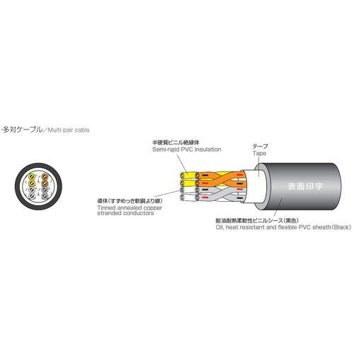 ■太陽ケーブルテック 電子機器配線用ケーブル CM/2464-1061/2A LF 100M〔品番:CM246420PX26AWG100〕【2132343:0】[法人・事業所限定][直送元][店頭受取不可] 3