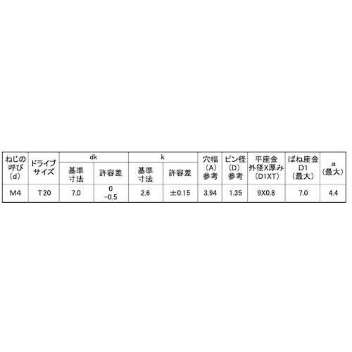 ■SUNCO 組込みねじ TRXタンパー ナベI=3 SUS(ステンレス)・生地(または標準) M4×10(1000本入)〔品番:1002T1130040010000〕【2609541:0】[送料別途見積り][掲外取寄][店頭受取不可] 2