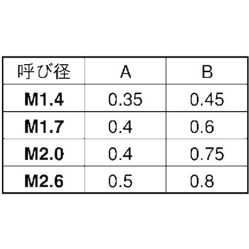■SUNCO 三価ブラック (-)止めネジ(剣先) 2.0 X 3.0 (1000本入)〔品番:C1000J010020...