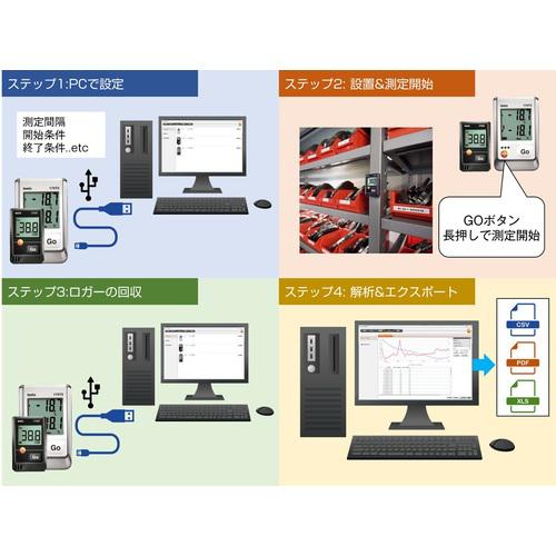 ■テストーミニ温湿度データロガーUSBインターフェイスセット(2ch)testo174H〔品番:TESTO174HS〕【4113233:0】