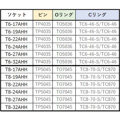 ■TRUSCO インパクト用ヘキサゴンソケット差替式ソケット・ビット 差込角25.4mm 対辺27mm〔品番:T827AHH〕【4199481:0】[店頭受取不可] 3