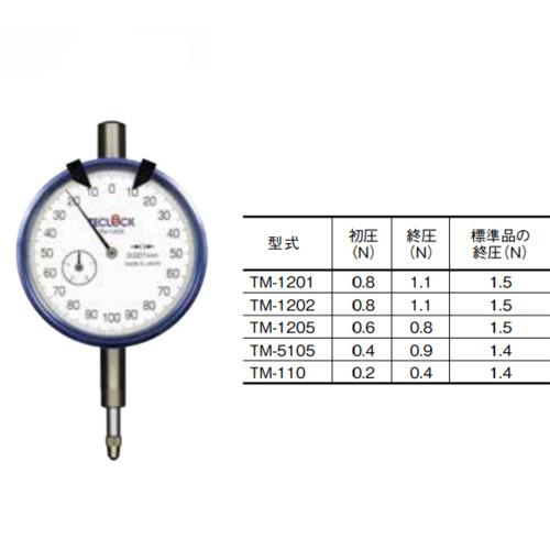 TECLOCK 㰵¬ϥ륲:TM12050.60.8͡4339776:0[ӸѤ][ˡ͡Ƚ][ľ][ŹƬԲ...