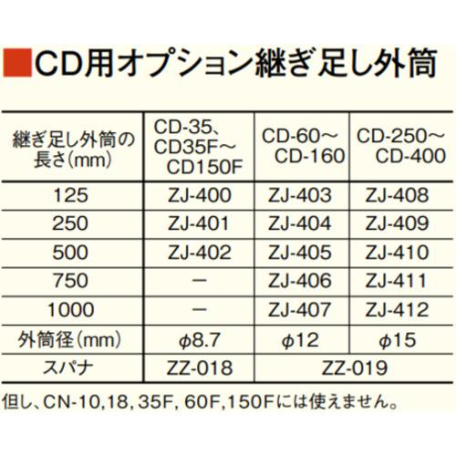 TECLOCK ZJ-403 Ѥ­ CN/CD-60 S~160 S L:125:ZJ403͡4339795:0[ӸѤ][ˡ͡...