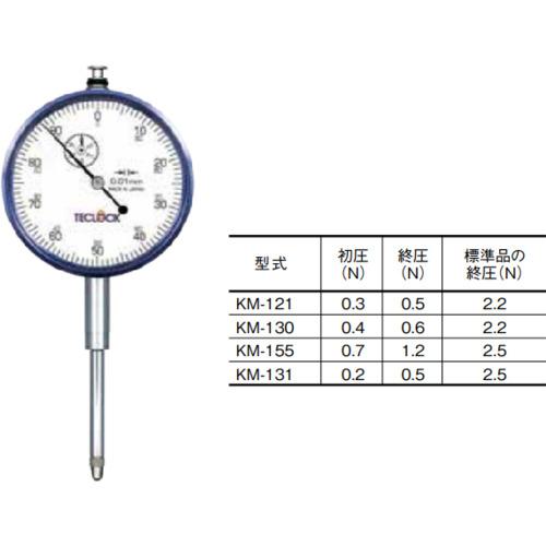■TECLOCK 低圧測定力ダイヤルゲージ〔品番:KM1300.40.6〕【4339870:0】[送料別途見積り][法人・事業所限定][外直送][店頭受取不可]
