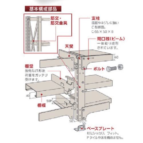 ■双福鋼器 中量ボルト式ラック 500kg 2100×1500×770 天地5段 単体 ライトグリーン〔品番:MSH75E5SG〕【6997513:0】[法人・事業所限定][外直送元][店頭受取不可] [2]
