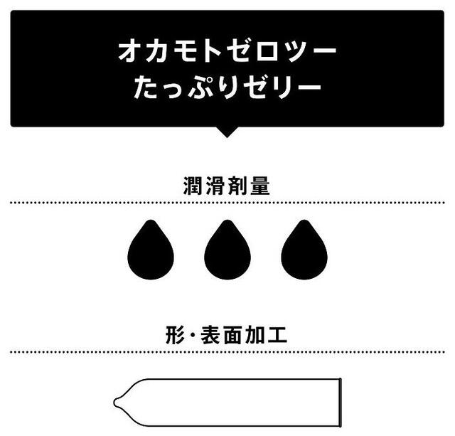 くすりのヘルシーボックスのオカモトゼロツー0.02 たっぷりゼリー 1箱6コ入 コンドーム 避妊具 スキン｜アングル2