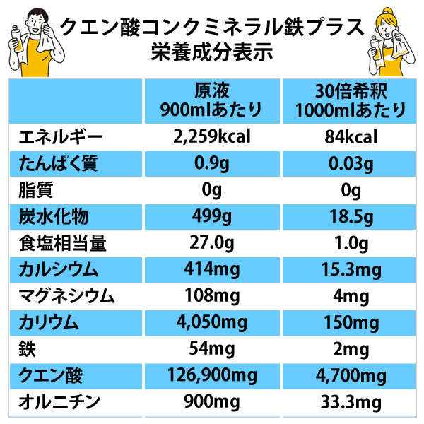リニューアルメダリストクエン酸コンクミネラル鉄プラス900MLtimes;2本