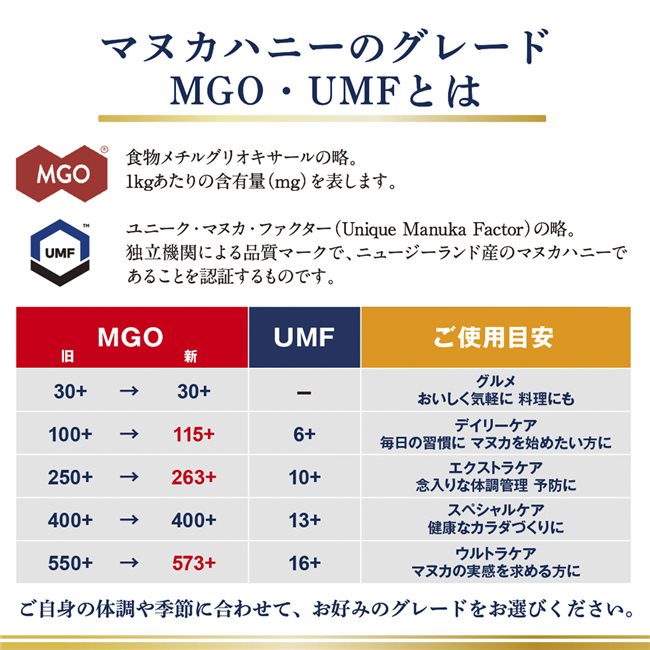マヌカヘルス マヌカハニー MGO573+ UMF16+ 250g - 富永貿易 3