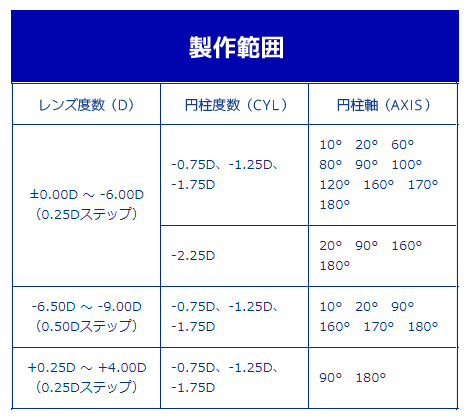 ワンデーアキュビューモイスト 乱視用 2箱（1箱30枚入） ジョンソン【メーカー直送送料無料】【処方箋不要】【代引不可】