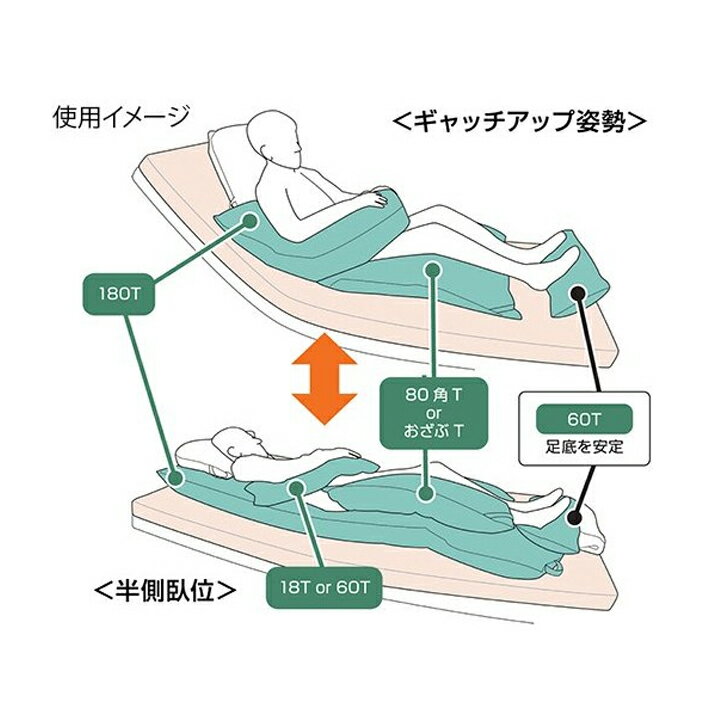 母の日 プレゼント ギフト 2024 60代 70代 80代 花以外 実用的 介護 福祉 体圧分散 姿勢 安定 洗える ポジクッション100T 耐熱タイプ / POJI100T 3