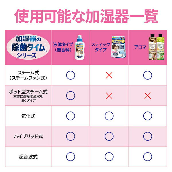 加湿器の除菌タイム アロマ 300ml 除菌剤 加湿器の除菌タイムアロマ 加湿器 冷風扇...