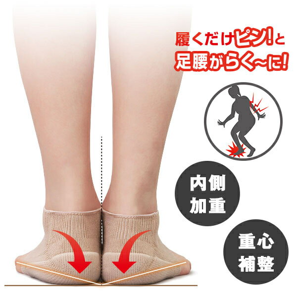 【ネコポス】【送料無料】足腰ピンとサポーターfit×2個セット フットケア用品 フットケア かかと用サポーター かかとサポーター クッション 内側荷重 かかと サポーター O脚 O脚対策 O脚歩行対策 歩行時 衝撃 吸収 かかとケア かかとケアグッズ グッズ おすすめ 人気