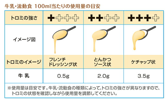 【まとめて割】つるりんこ牛乳・流動食用　3g×50本 【敬老の日】【メーカー直接発送】 2