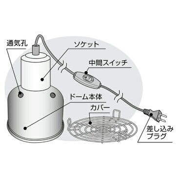 ライトドーム ナノ/E-26 赤外線 バスキング 照射器具 爬虫類 GEX EXOTERRA