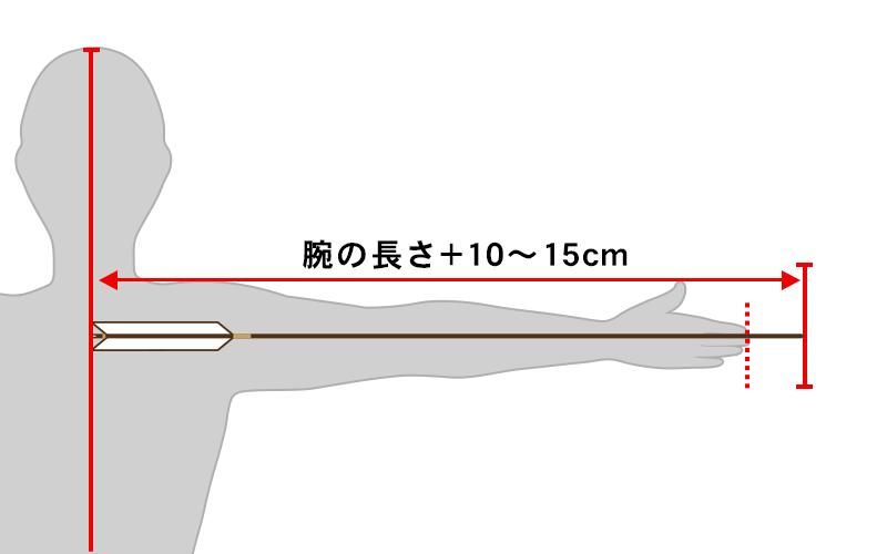 在庫あり即納 15シャフトかけ黒手羽にぎり革近的矢6本組ブラック 京都東山堂にぎり皮平安弓具店
