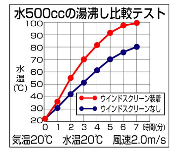 SOTO/ソト　レギュレーターストーブ専用ウインドスクリーン ST-3101