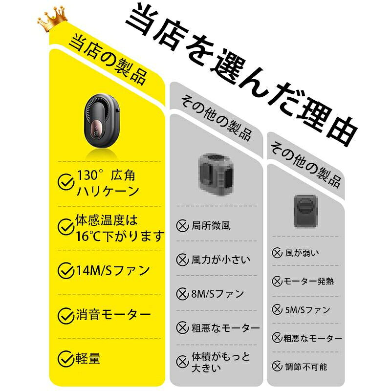 【2025年新作・5段階風量】腰掛け扇風機 携帯扇風機 ベルトファン 首掛け/手持ち/...