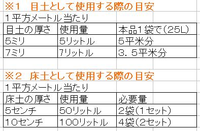 加熱処理済み原料100％！芝の目土・床土　約25L×2袋セット（約10平米分）[g30]【クーポン配布店舗】 3