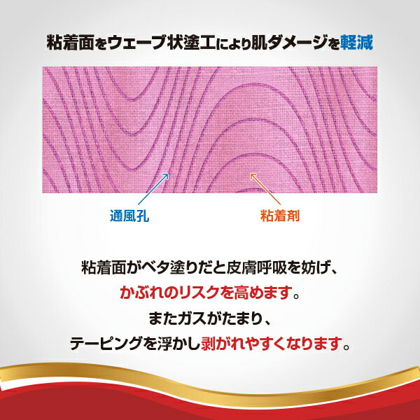 品質が違う ハイグレード キネシオロジーテープ キネシオテープ 合成繊維 50mm 31m オリンピア ロールタイプ テーピング テーピングテープ 伸縮性 足裏 膝 手首 8色 今月限定 特別大特価 マラソン 伸縮テープ 指 ふくらはぎ カラー 足首
