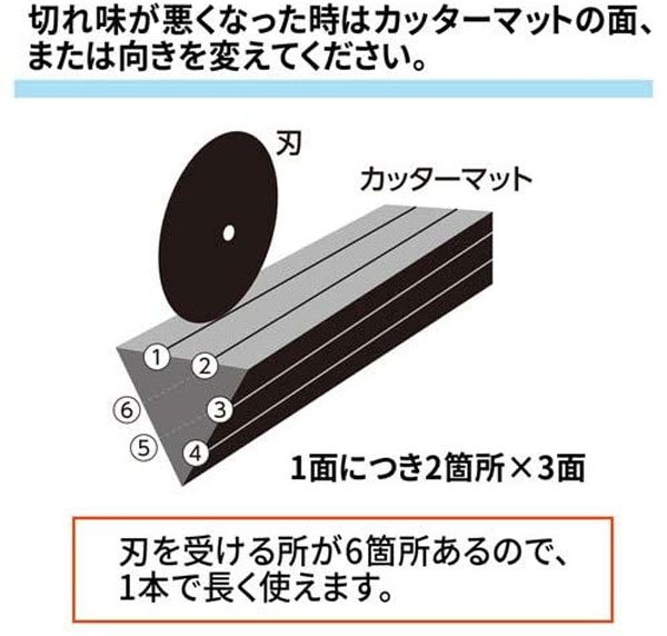【送料無料】プラス スライドカッター ハンブンコ（A4対応裁断機) 裁断機 ペーパーカッター 紙 a4 PK-813 3