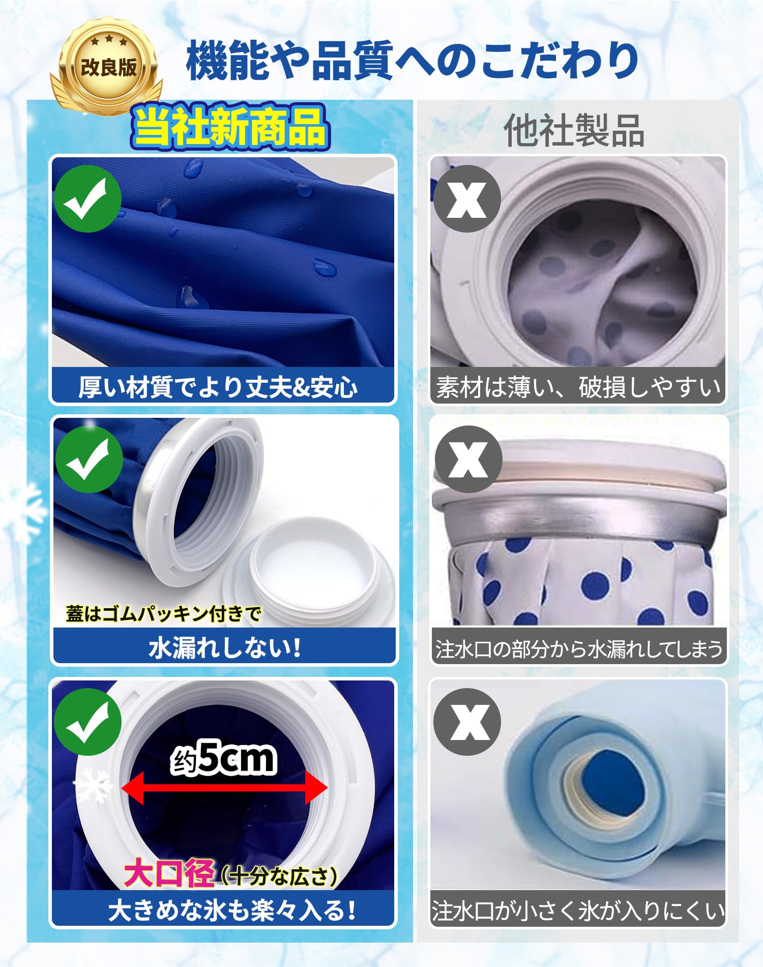 GOKEI アイスバッグ 氷のう 氷嚢 【S+Mセット】 アイシングバッグ 大口径 冷温両用 水漏れ防止 アイス バッグ スポーツ 手首用 肘用 膝用 関節 夏の暑さ対策グッズ （ブルー）