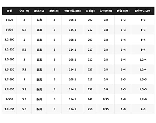 ������̵���ۥ��ޥ�(SHIMANO) ��� 21 ���� (���礯���礦) �Ƽ�