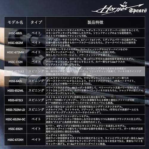 【送料無料】AbuGarcia(アブガルシア) ホーネットスピアーズ Hornet Spears HSSS-672LS Hornet バス 2ピース 釣り竿 ロッド