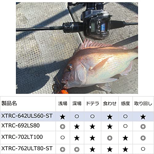 【送料無料】AbuGarcia(アブガルシア) ソルティーステージプロトタイプ タイラバ S...