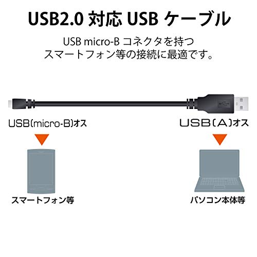 【送料無料】ELECOM USB2.0ケーブル...の紹介画像2