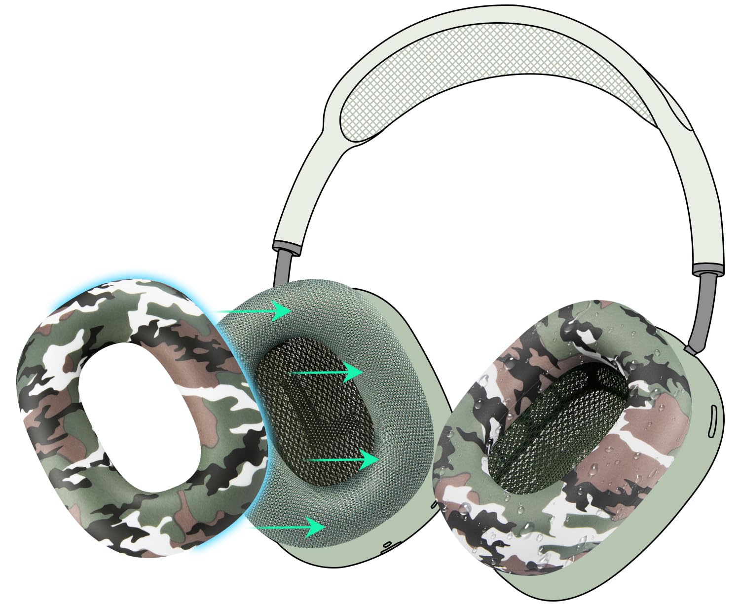 【送料無料】SOULWIT イヤーパッドカバー ヘッドパッドケース AirPods Max ヘッドホン 用 保護ケース 柔らかいシリコン 劣化防止 防塵 防汗 頑丈 洗える 色：カモグリーン