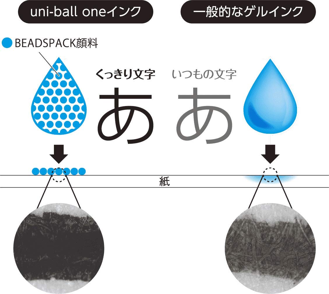 ������̵���ۻ�ɩ��ɮ ���륤�󥯥ܡ���ڥ� uni-ball one ��˥ܡ��� ��� 0.38mm �� ���� 3�ܥ��å�