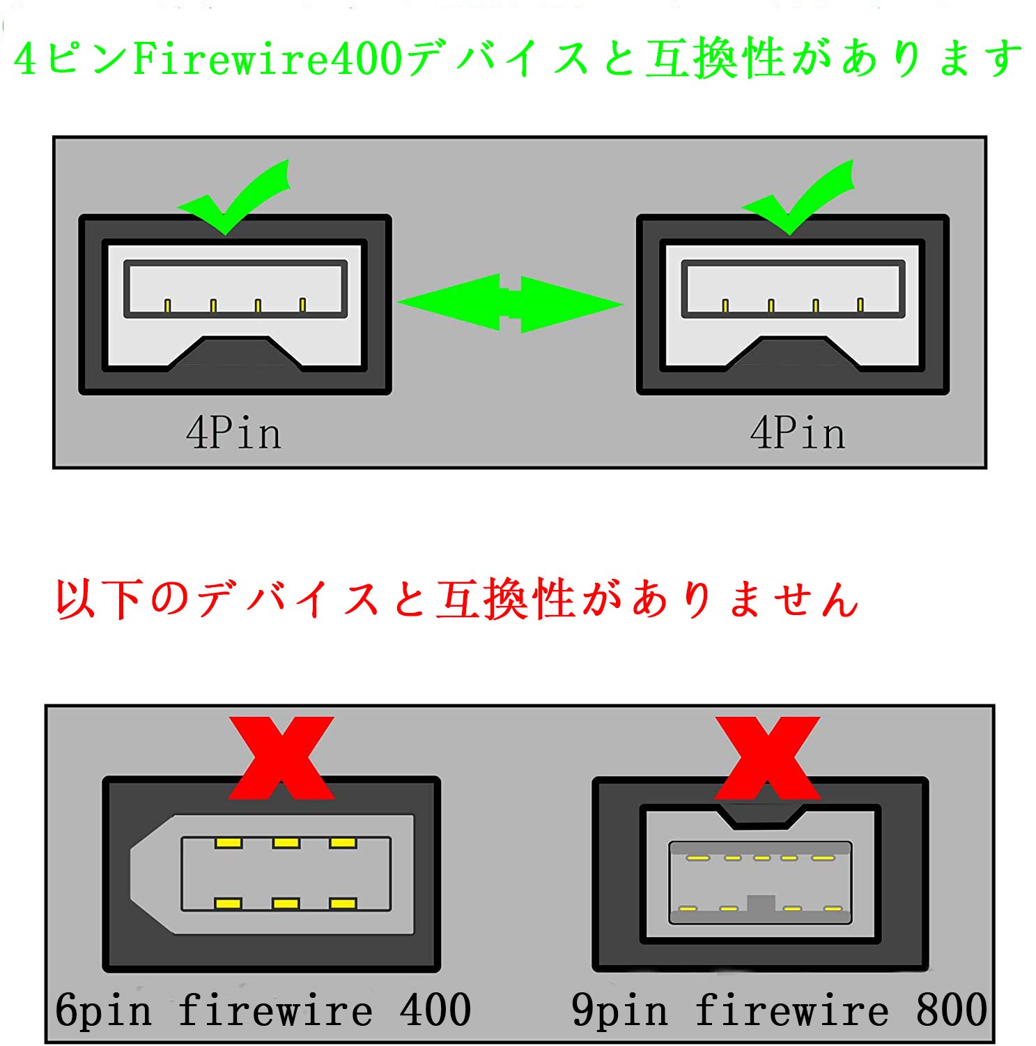 ������̵����SinLoon firewire400 �����֥� i.link �����֥� dv�����֥�IEEE1394ü�� 4�ԥ��4�ԥ� �ѥ����󡢼��յ���ǥ�����ӥǥ������ �� Ĺ��1.8m