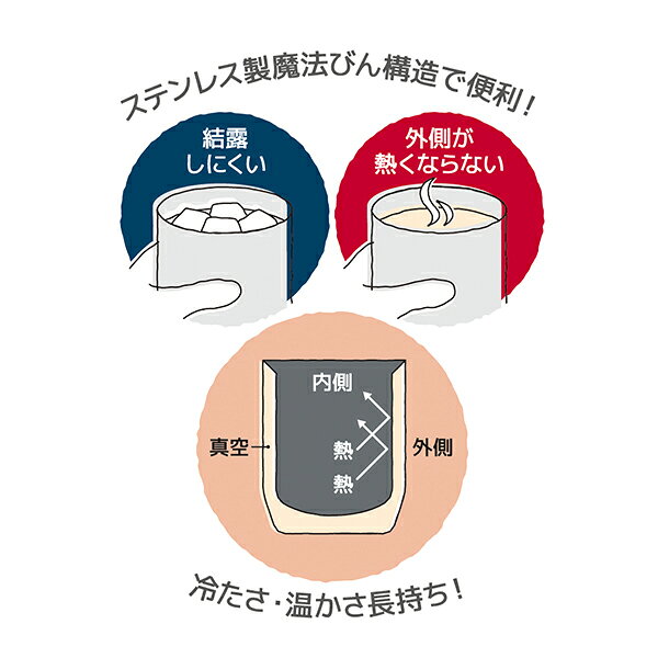 ヘムリーベットの【2980円以上送料無料】JDH-280 S　サーモス　真空断熱カップ　280ml｜アングル2