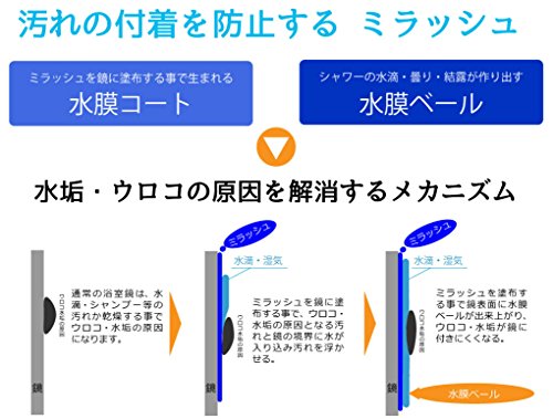 ミラッシュクロス 浴室鏡用お掃除グッズ 長期間浴室鏡をピカピカに輝かせる効果で水垢・ウロコの発生を防ぐ親水性コーティ親水性 送料無料 3