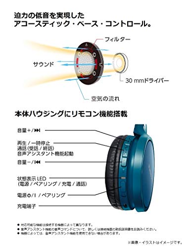 パナソニック 密閉型ヘッドホン ワイヤレス Bluetooth ブルー RP-HF410B-A 送料無料