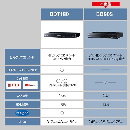 【中古】(非常に良い)パナソニック 250GB DVDレコーダー VHSビデオ一体型 DIGA DMR-XP20V