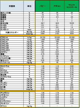 Fish4dogs フィッシュ4ドッグ コンプリート サーモン 大粒 3kg+75g