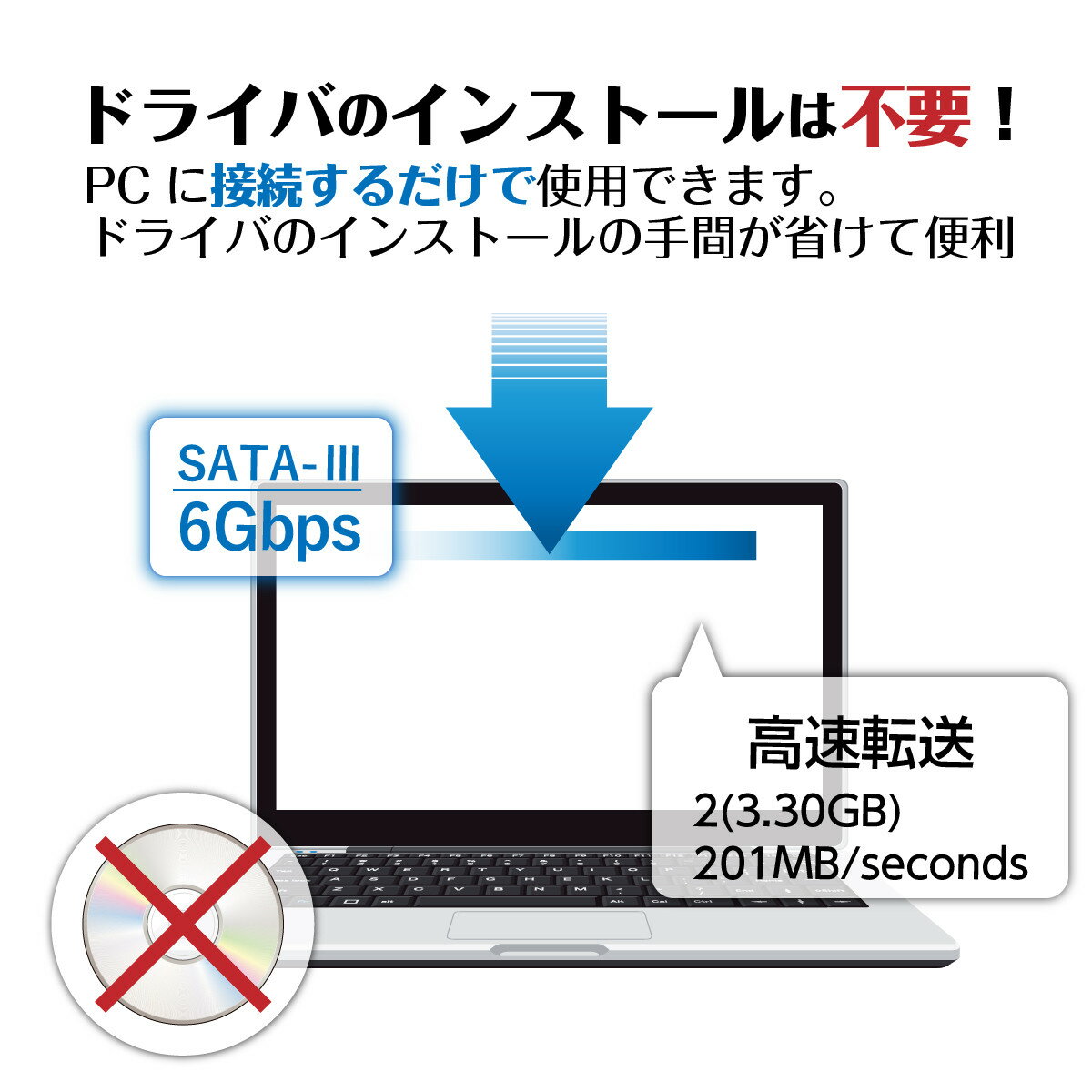 【送料無料】SATA USB 変換ケーブル SATAケーブル SATA to USB USB3.0 2.5 HDD SSD換装 ハードディスク インチ アダプター クローン