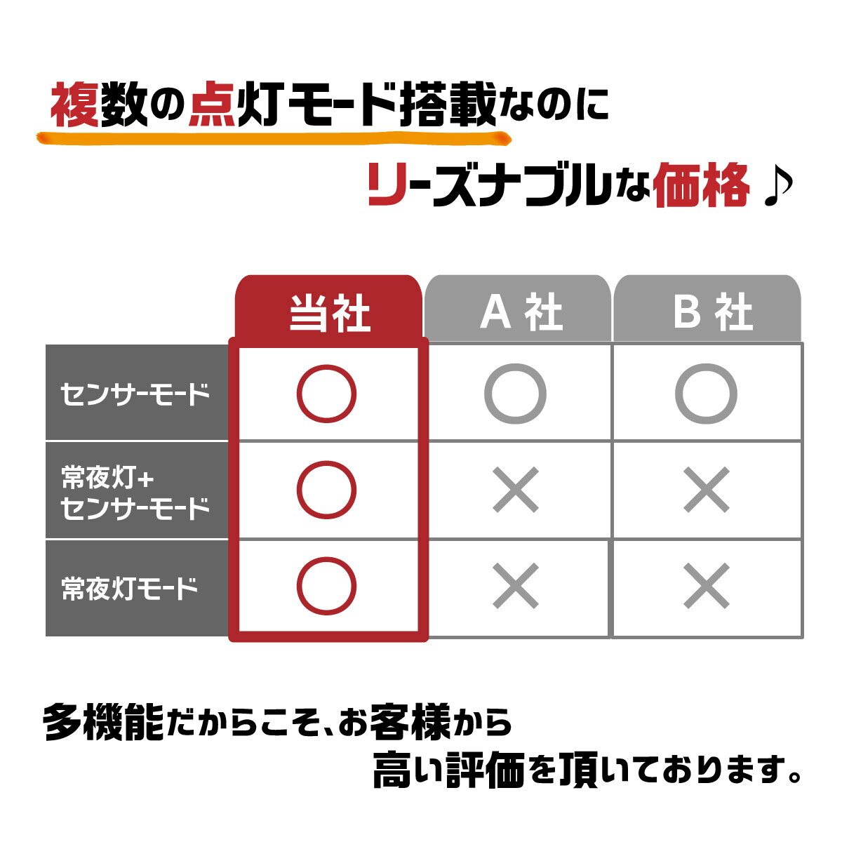 【送料無料】ソーラーライト 屋外 センサーライト 人感 室内 LED 玄関 庭 人感センサー 充電式 ソーラー式 防水 明るい