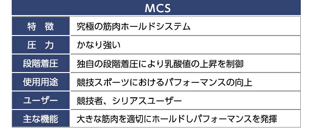 スポーツクラブ ルネサンスの着圧 強力 スパッツ アスリートモデル 2XU MCS mcs クロストレーニング コンプレッションタイツ 男女 サイズ各(XS〜L)【送料無料】｜アングル3